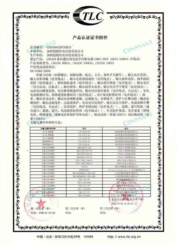 Приложение к сертификату сертификации продукции