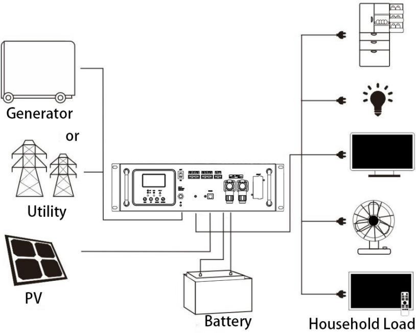 inverter